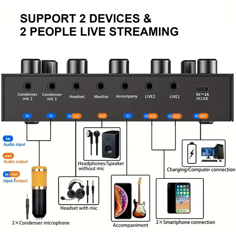 Kondenser Mikrofon Şarkı Söyle - Shure Mic Sm58 incelemesi ve fiyatı